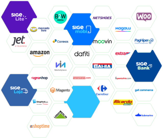 Integrações SIGE Cloud
